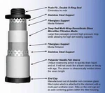 Great Lakes # EGH-1000-H High Efficiency Coalescing Filter Element. Fixed Price $373.15.